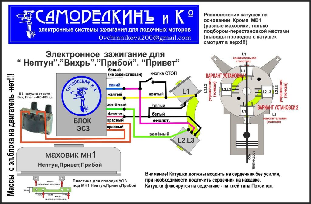 От искры до чипа: как электронные системы зажигания лодочных моторов меняют всё
