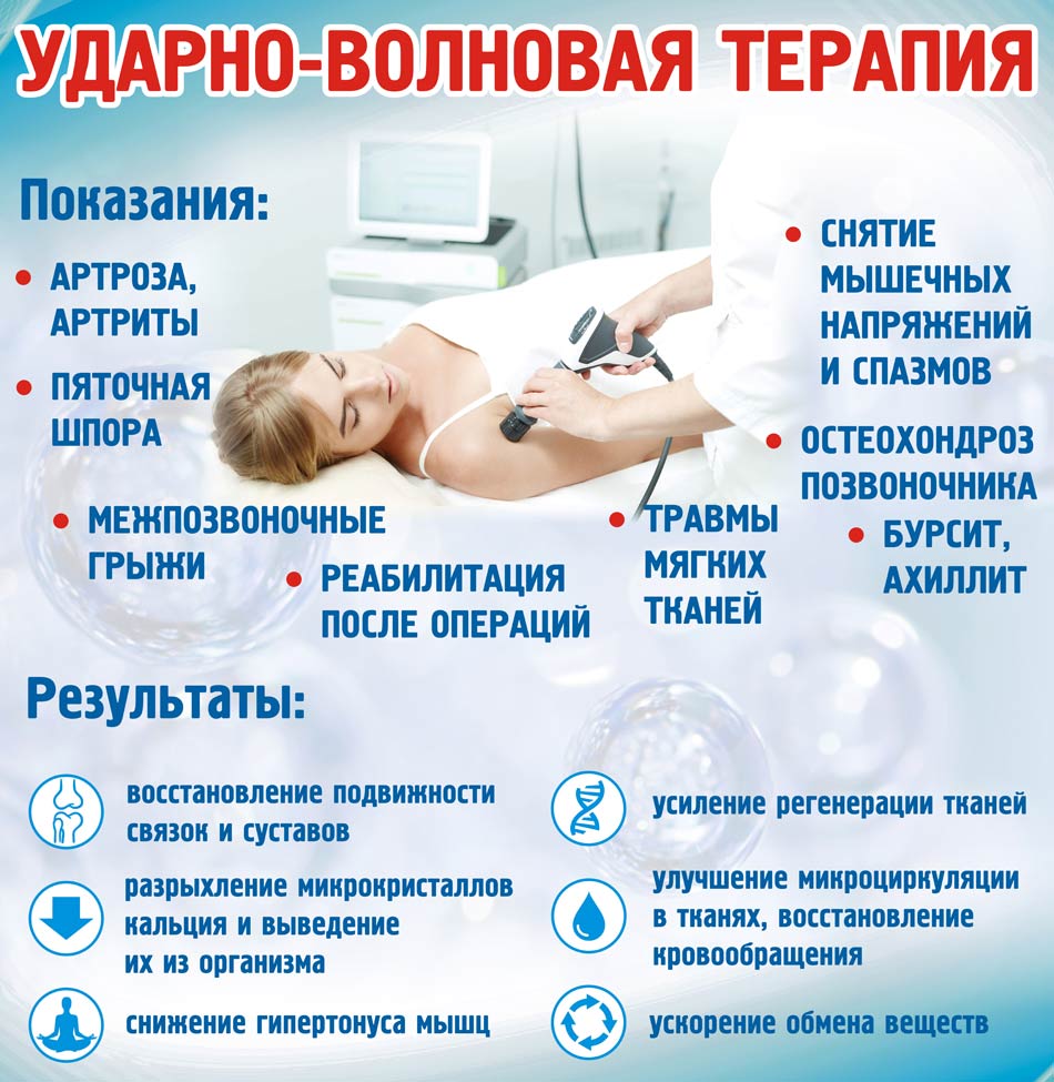 Когда назначают ударно-волновую терапию?