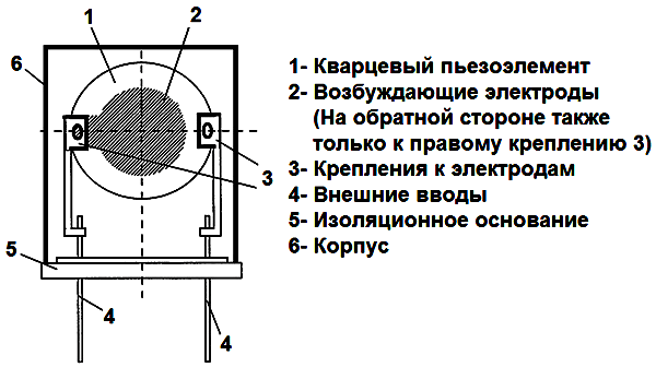 Кварцевые резонаторы 8 МГц: принципы работы, подбор и применение